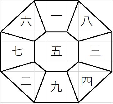 東北五行|【東北】の意味って？方位を取るとどんな効果があるの？